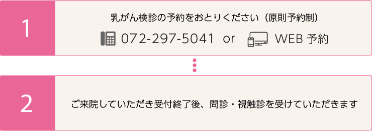 乳がん検診の流れ