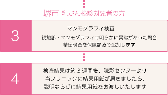 堺市乳がん検診の流れ